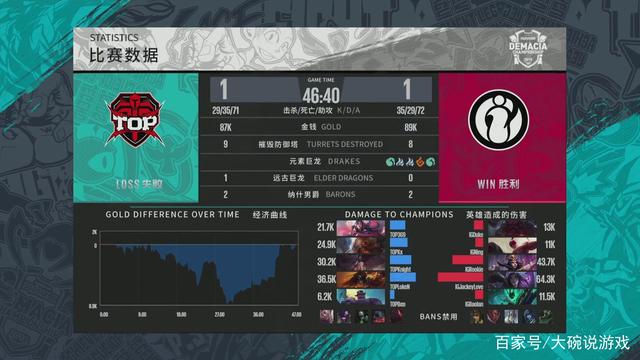 下的长传失